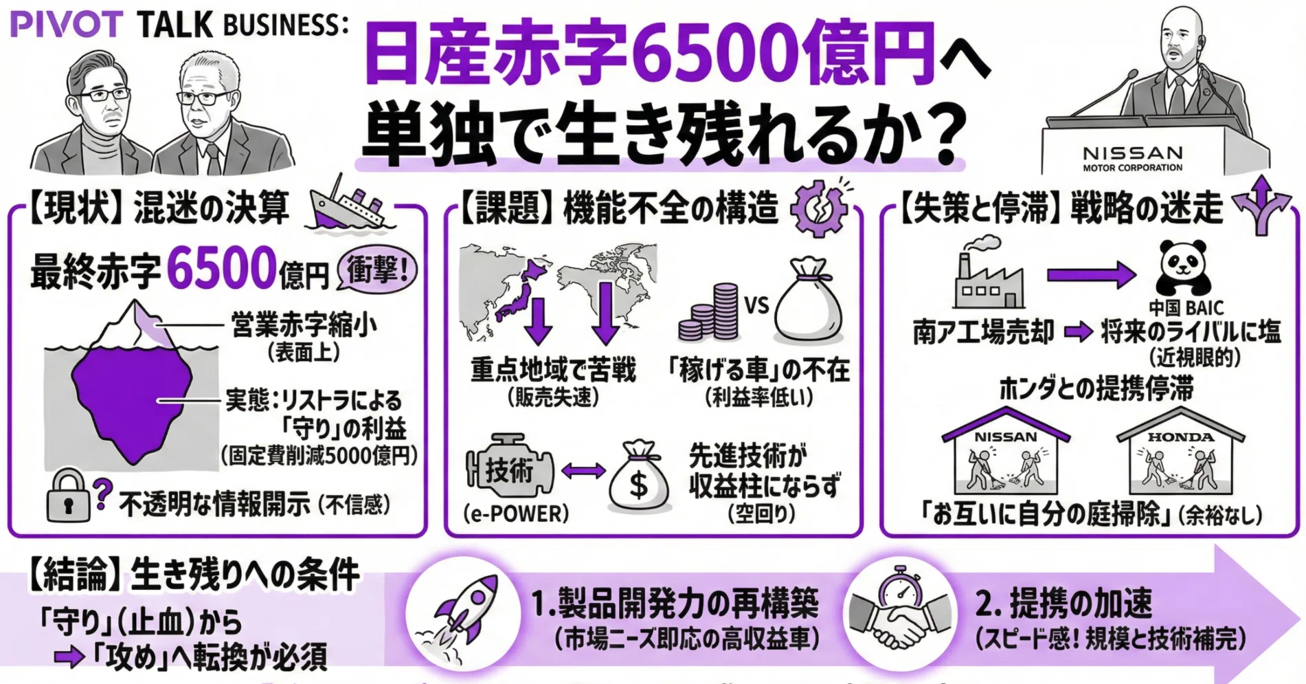 ほぼ毎日note vol.42._ 日産、最終赤字6500億円の衝撃：リストラ頼みの