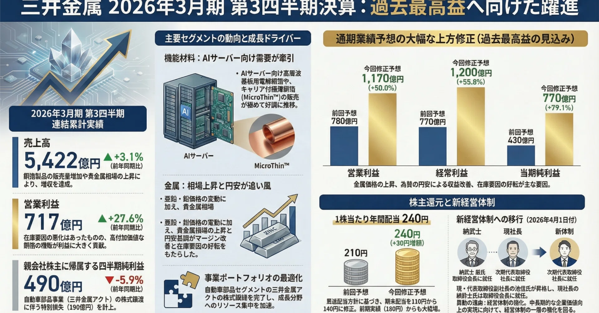 三井金属鉱業株式会社 (5706) 企業分析レポート：2026年3月期 第3