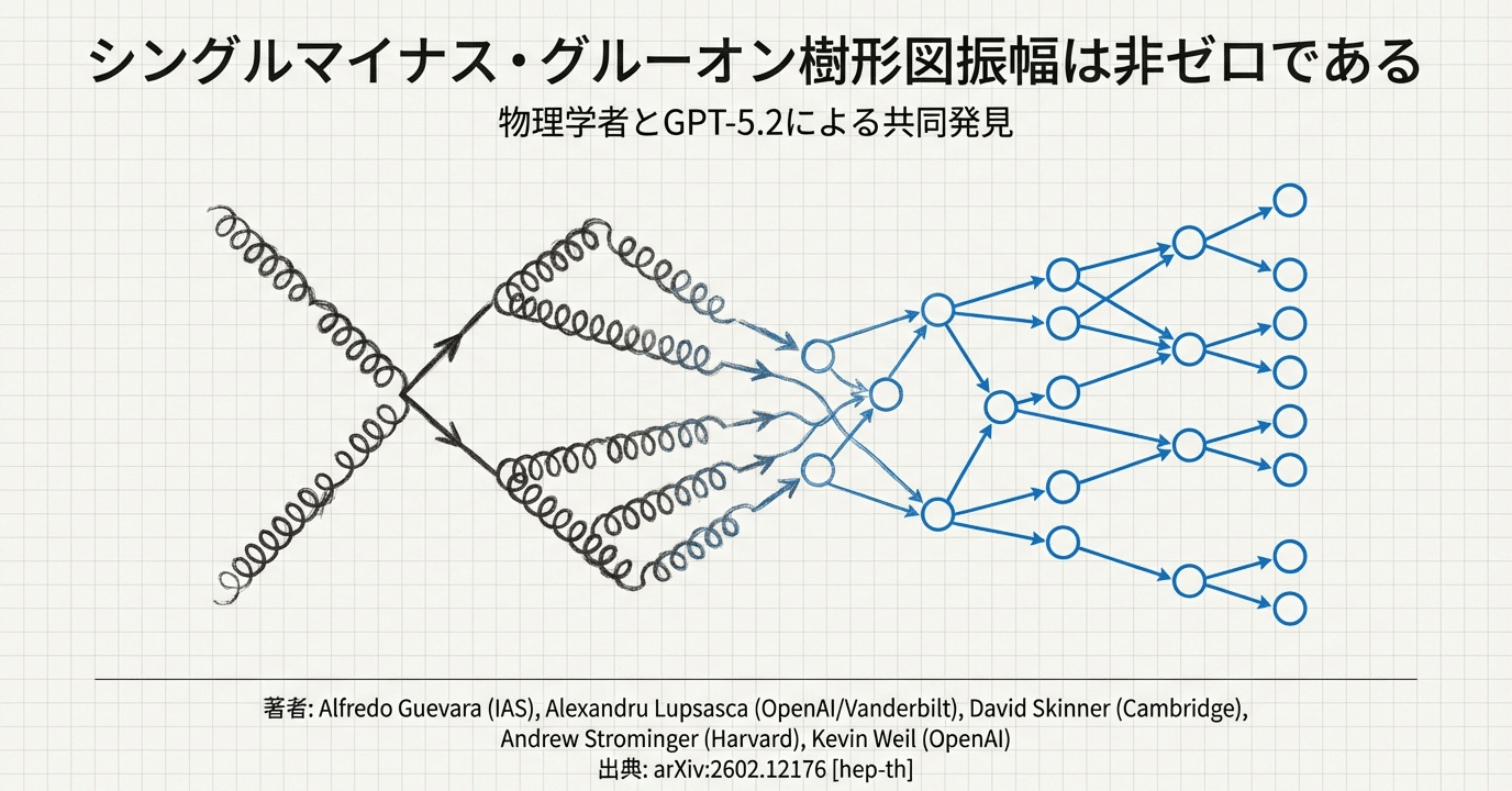 教科書が書き換わる？AIが見つけた「ありえない」物理現象の数式