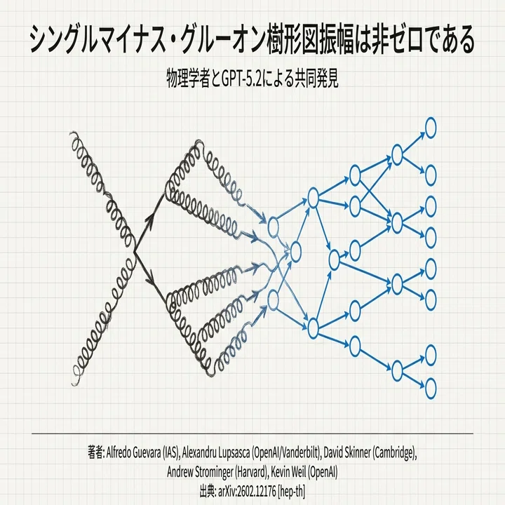 教科書が書き換わる？AIが見つけた「ありえない」物理現象の数式