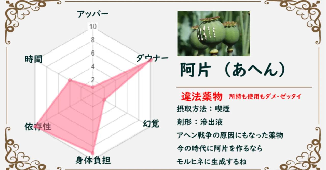 【歴史と毒】アヘンの正体：なぜ「大麻」とは比較にならないほど危険なのか？｜華房麻遊