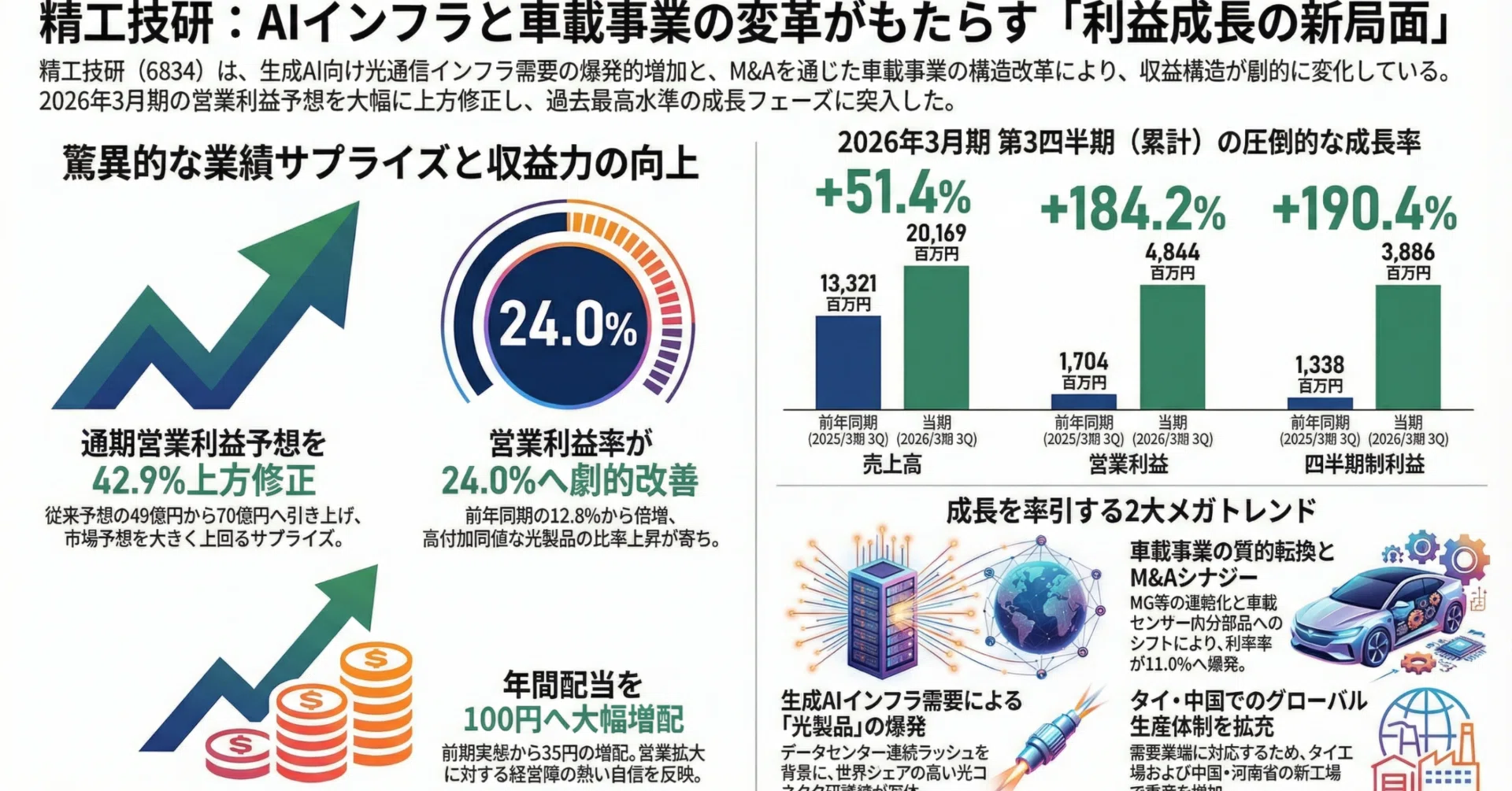 精工技研 (6834) 企業調査レポート：AIインフラ特需と自動車事業の変革