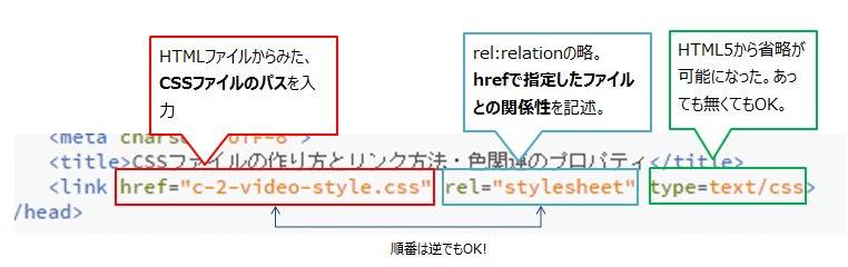 勉強ログ Css色関連プロパティと Braketsの注意点 ひかりうみ Note