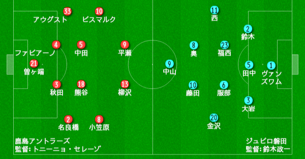 過去試合プレビュー 01年 Cs 第2戦 鹿島アントラーズ ジュビロ磐田 プレビュー タケゴラ Note