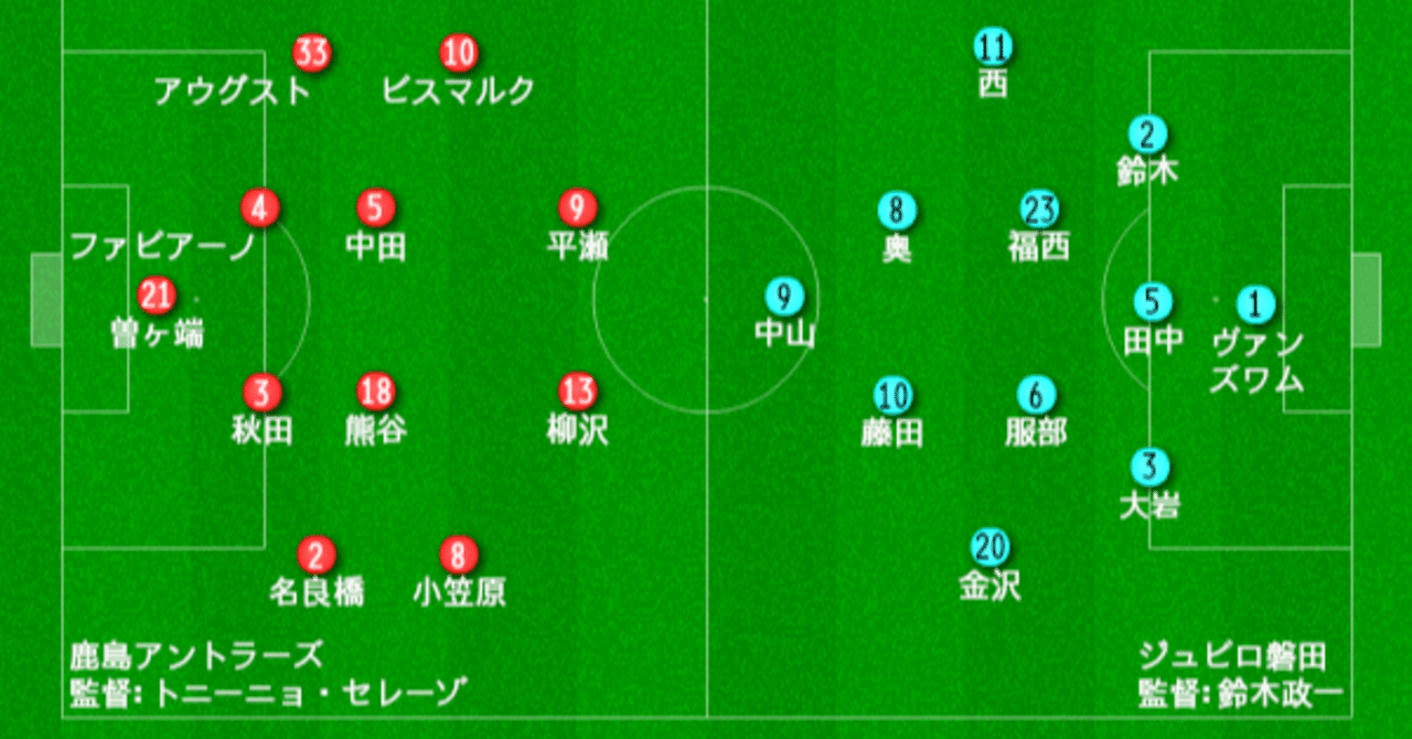 過去試合プレビュー 01年 Cs 第2戦 鹿島アントラーズ ジュビロ磐田 プレビュー タケゴラ Note 過去試合プレビュー 01年 Cs 第2戦 鹿島アントラーズ ジュビロ磐田 プレビュー タケゴラ Note
