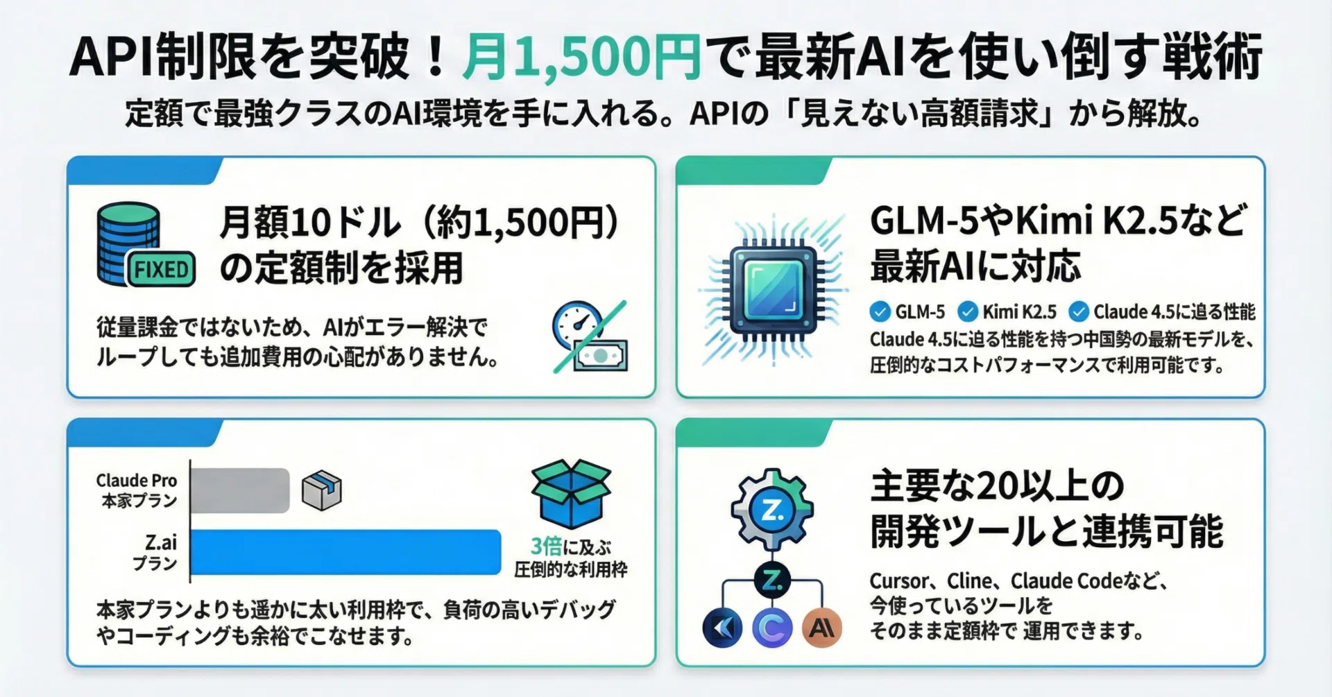 給料日セール！【AI搭載高性能】GTMedia AI15 20mmレイル対応 AI課金365日の通信簿 ― 年間29.6万円、全部バラします｜YaroTech｜生成