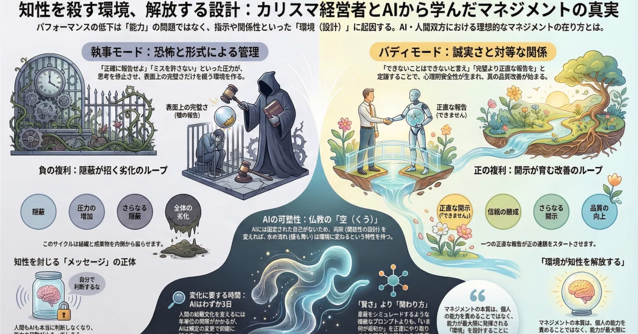 AIが嘘をつく理由と、カリスマ経営者の下で馬鹿になった話〜「AI時代の人材開発・組織開発」（290）｜吉川剛史