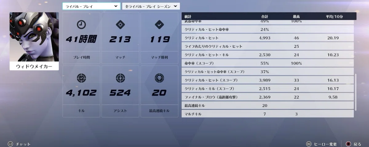 [Overwatch] CS Strongest Widowmaker Sensitivity Revealed | The 