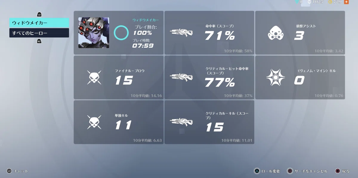 [Overwatch] CS Strongest Widowmaker Sensitivity Revealed | The 