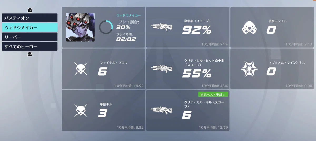 [Overwatch] CS Strongest Widowmaker Sensitivity Revealed | The 