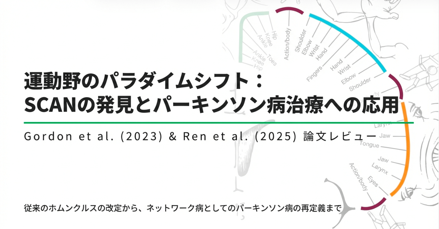 運動野のパラダイムシフト〜体性認知行為ネットワーク（SCAN）の発見と