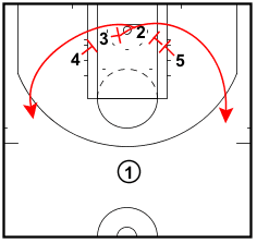 これだけ覚えよう Nbaのベーシックなコールプレー10選 Aim Low Note