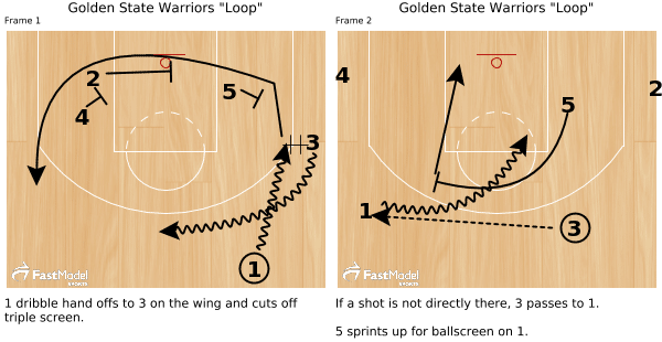 これだけ覚えよう Nbaのベーシックなコールプレー10選 Aim Low Note これだけ覚えよう Nbaのベーシックなコールプレー10選 Aim Low Note