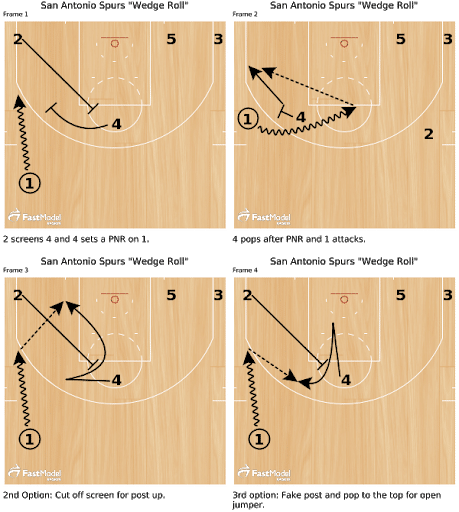 これだけ覚えよう Nbaのベーシックなコールプレー10選 Aim Low Note