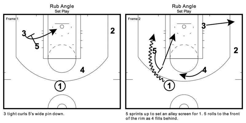 これだけ覚えよう Nbaのベーシックなコールプレー10選 Aim Low Note