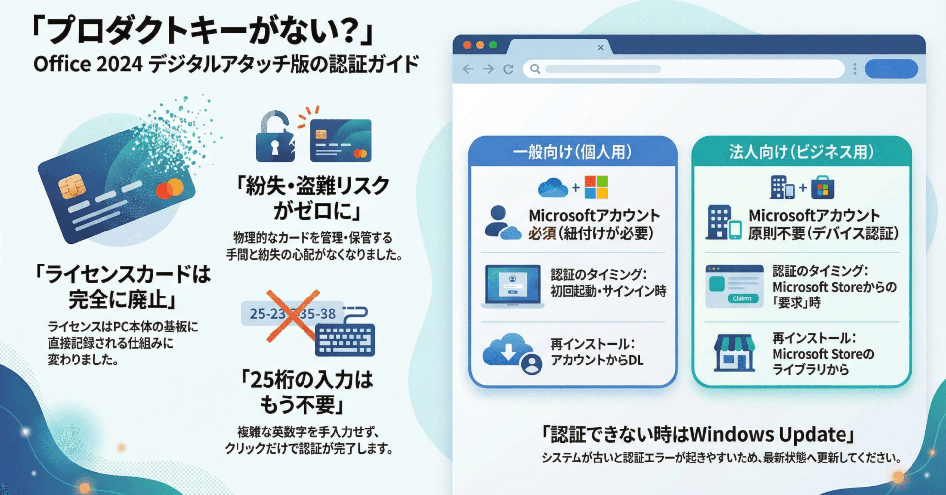 Office 2024にプロダクトキーがない？カード廃止の理由と認証手順を