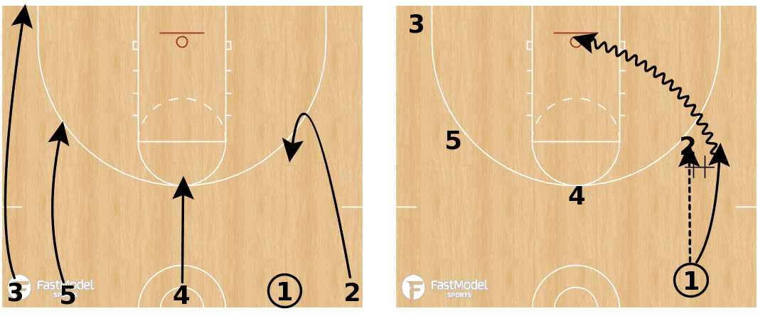 これだけ覚えよう Nbaのベーシックなコールプレー10選 Aim Low Note