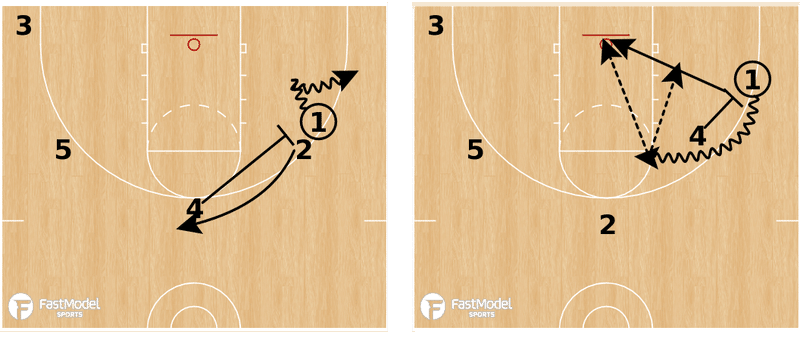 これだけ覚えよう Nbaのベーシックなコールプレー10選 Aim Low Note これだけ覚えよう Nbaのベーシックなコールプレー10選 Aim Low Note