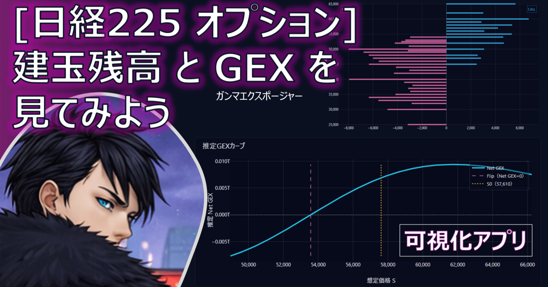 建玉分布とGEXから見る“今の相場”｜BSGreeks