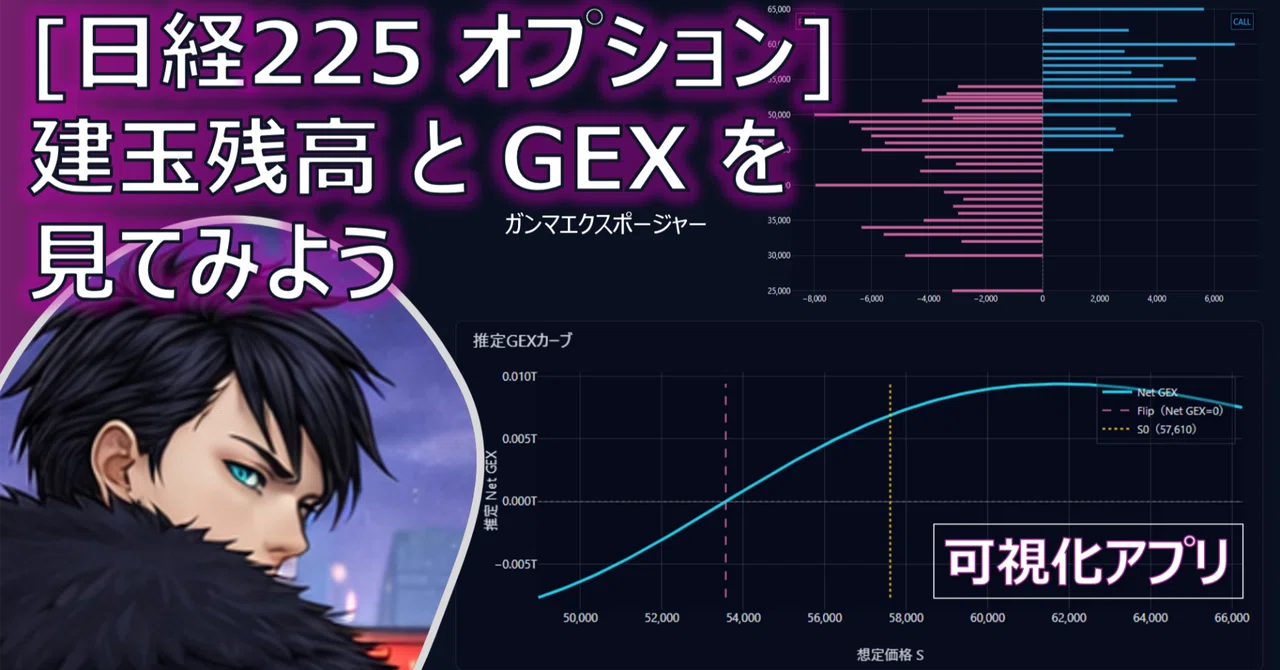 建玉分布とGEXから見る“今の相場”｜BSGreeks