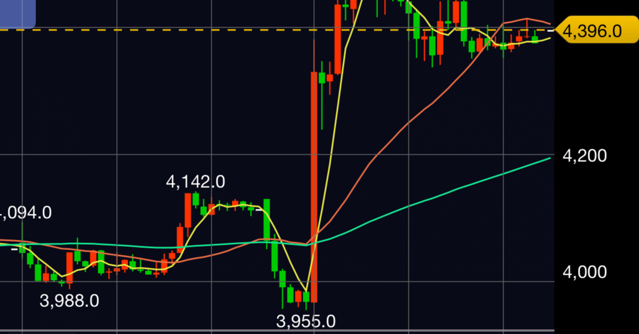 7936アシックス決算日｜株とデイトレと私