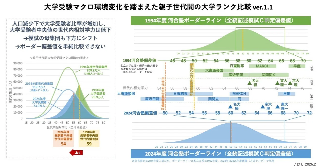 入試難易ランキング 国公立、私立、短期、準大学 1990－91 代々木