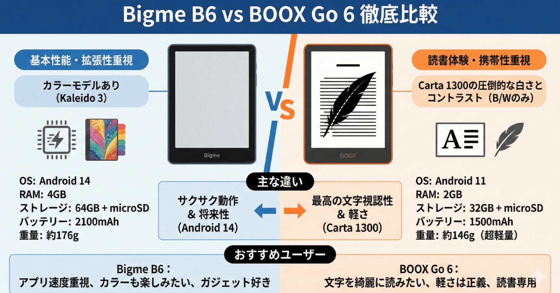 android電子ペーパーを探して｜ようちゃん(たなよう)