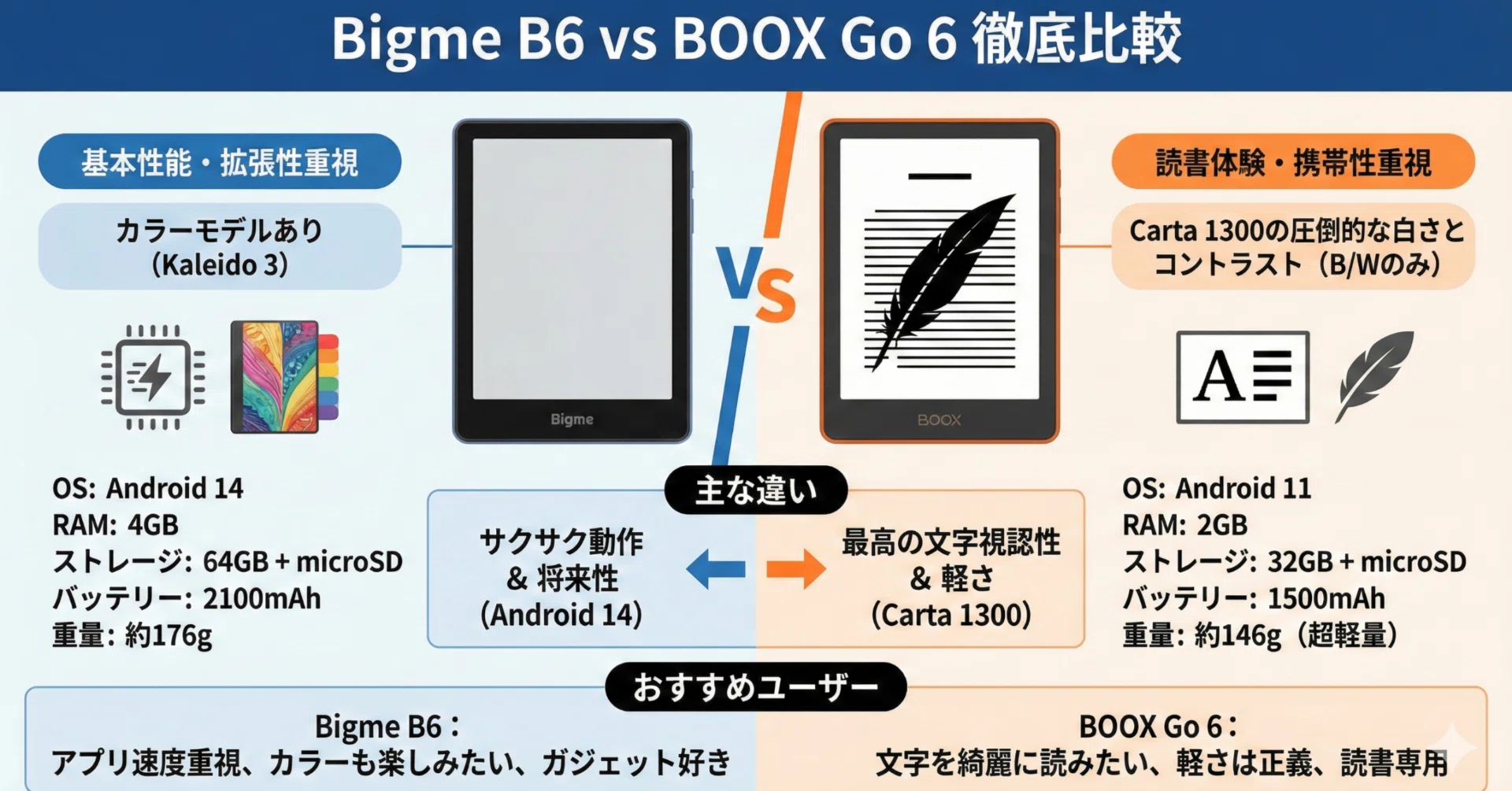 android電子ペーパーを探して｜ようちゃん(たなよう)