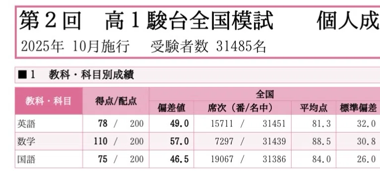 第3回高1駿台模試の自己採点の結果｜りん