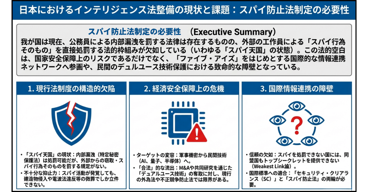 今さら聞けないスパイ防止法