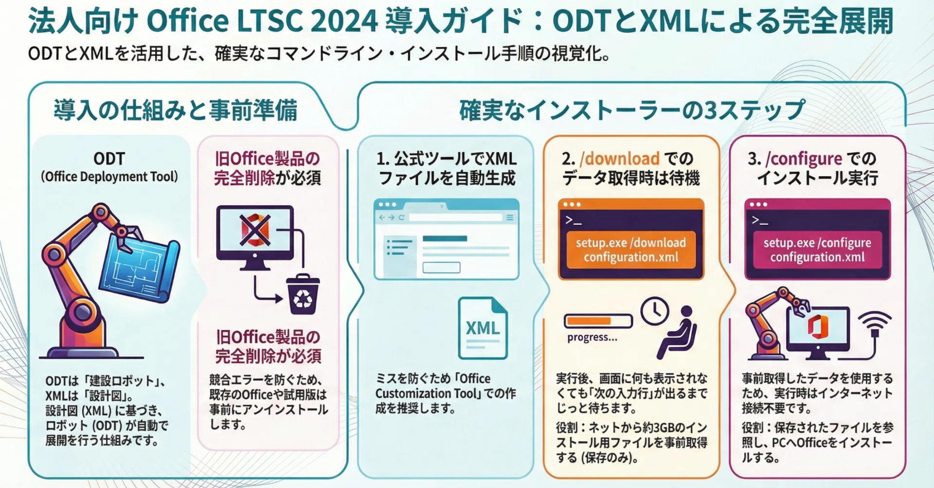 Complete Edition] Office LTSC 2024 Installation Guide | Easy-to