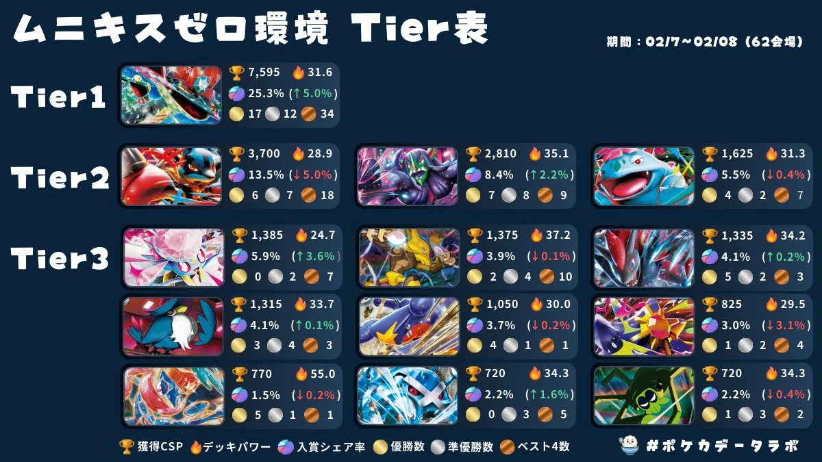 CL福岡直前ガルシア杯10-0全勝優勝🥇🏆フーディン解説🥄｜koki