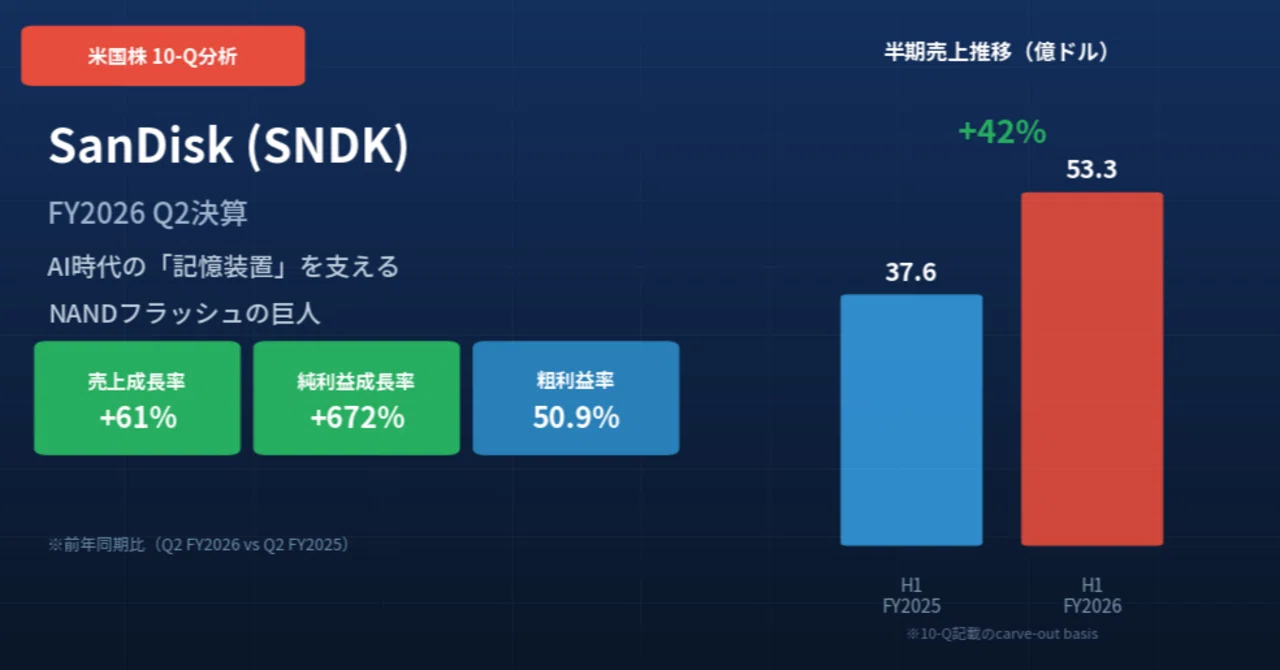 サン ディスク 株価
