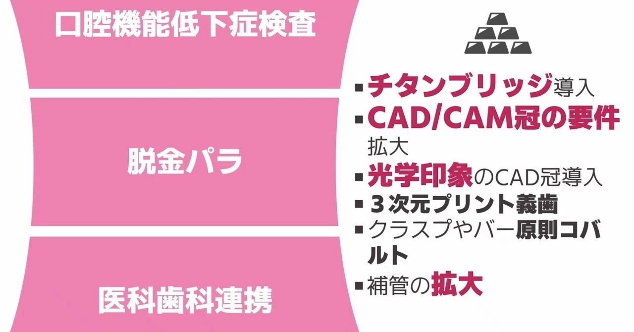 歯科補綴再製反対運動屋　金パラ 令和8年診療報酬改定⑧脱金パラについて解説｜歯科算定ラボ