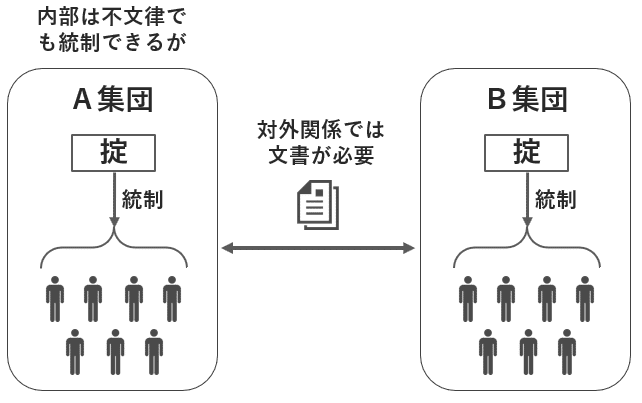 日本が明治維新を経て成長したのは ムラ社会 があったから 開米瑞浩 Note