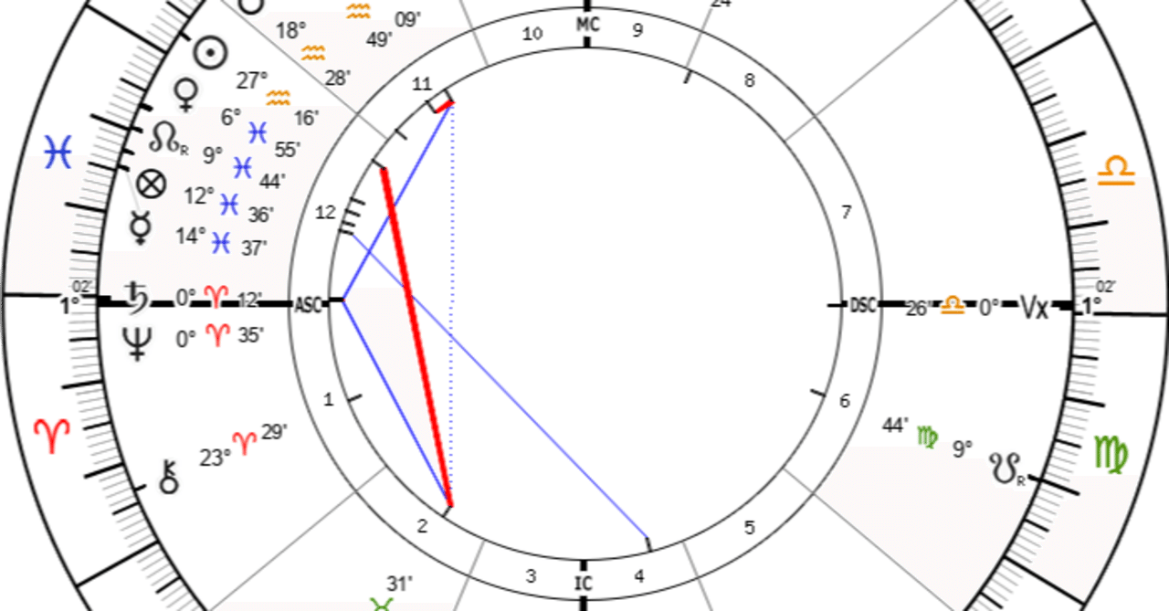 2/16 「“世界線のスイッチ”が入る日」 ✡太陽星座別運勢付き✡｜占星術