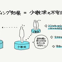 わかりやすい省察的実践（探究演習）｜ジマタロ