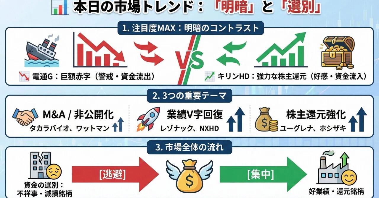 ☀️【2026年2月16日 朝の注目株】3分でわかる今日の材料｜電通G巨額
