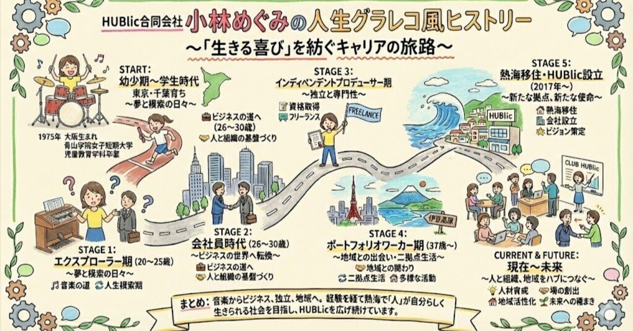 波乗り人生だけれども、体幹は大事という話｜熱海で働く社長のnote