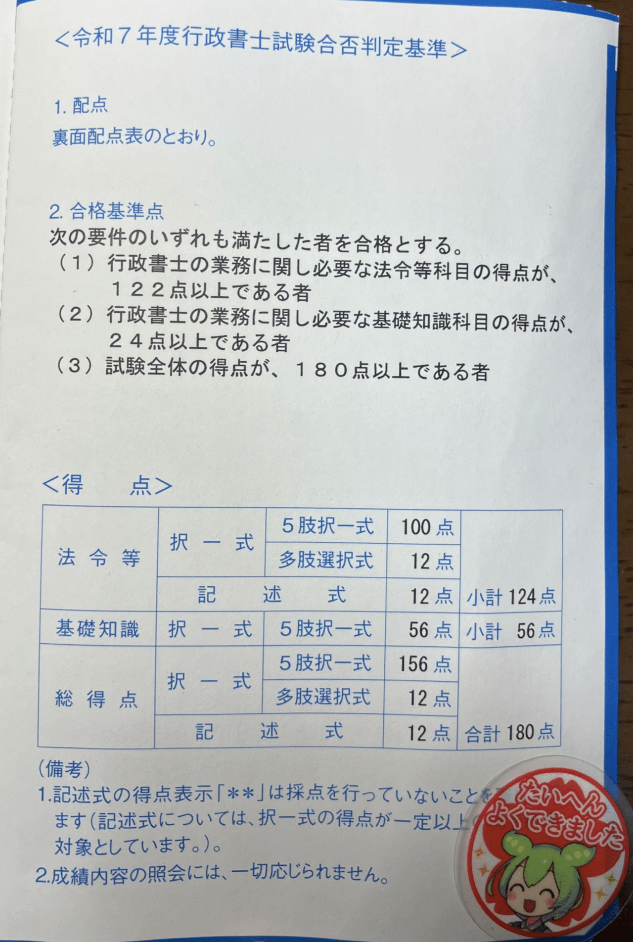 R7年度行政書士試験 合格体験記｜サニー