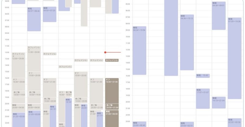 目覚ましなしで毎日同じ時間に起きれるようになるための3つのポイント F太 Note 目覚ましなしで毎日同じ時間に起きれるようになるための3つのポイント F太 Note