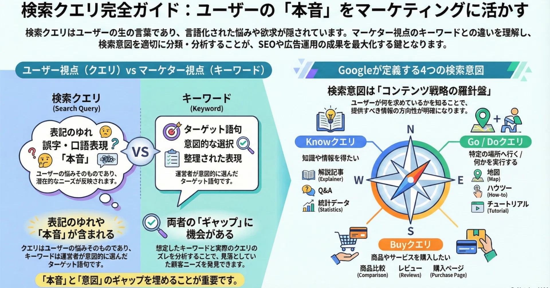 検索クエリとは？キーワードとの違いから実践的な分析・活用法まで 