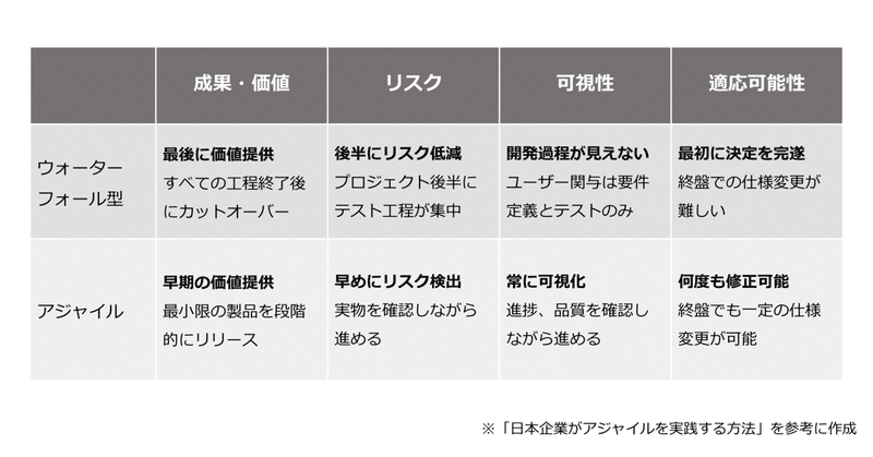 日本企業アジャイル①