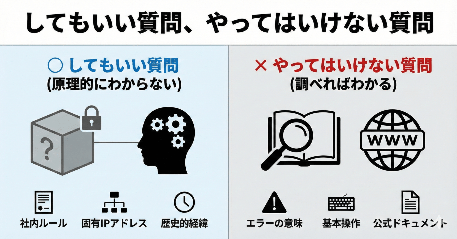 してもいい質問、やってはいけない質問｜トミオカオミト