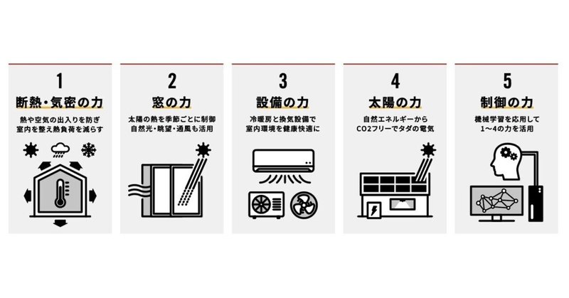 ５つのエコの力とは？