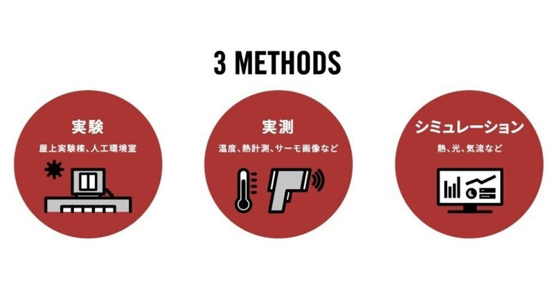 研究の３つの手法とは？