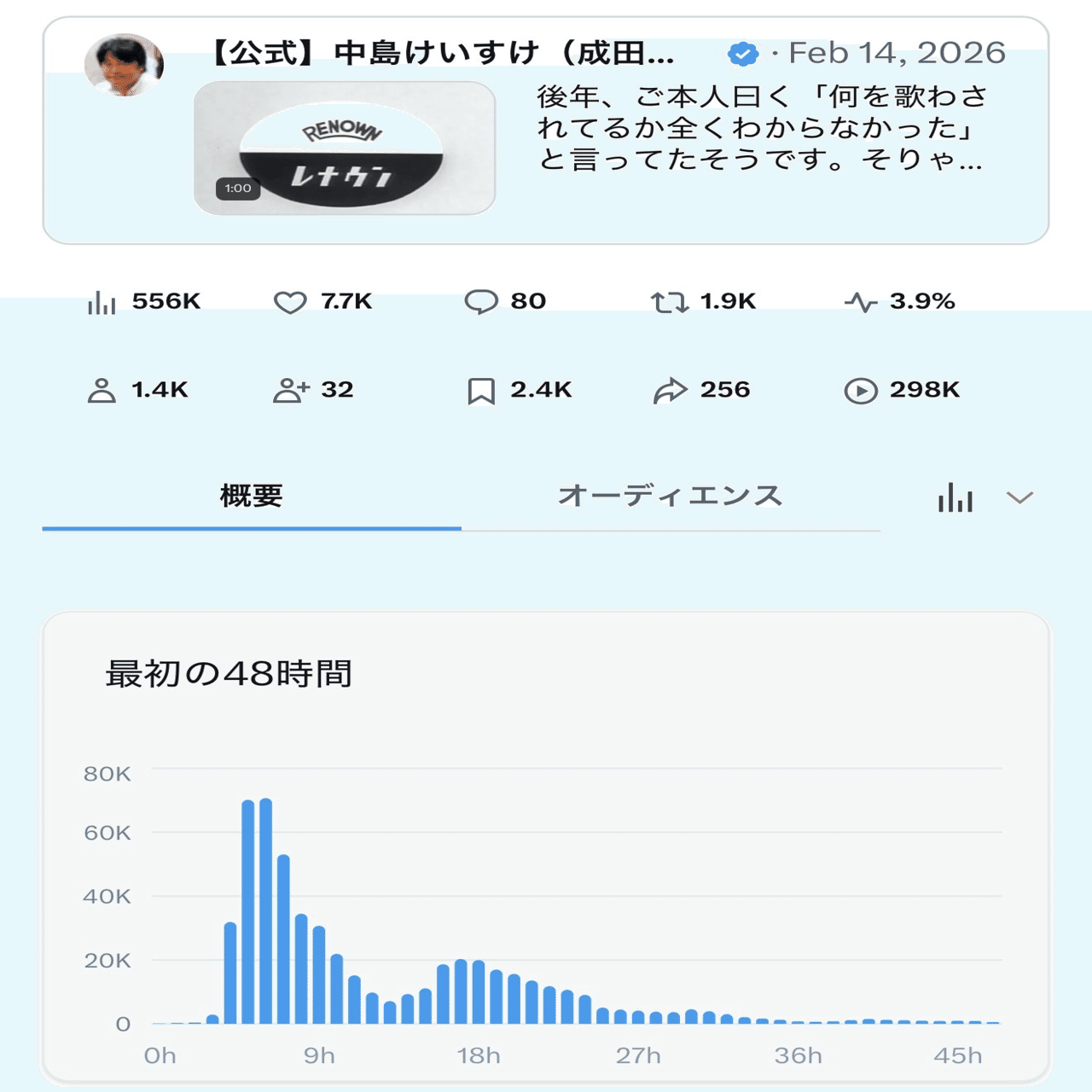 Xのアカウント強化月間｜中島けいすけ（成田市議会議員）