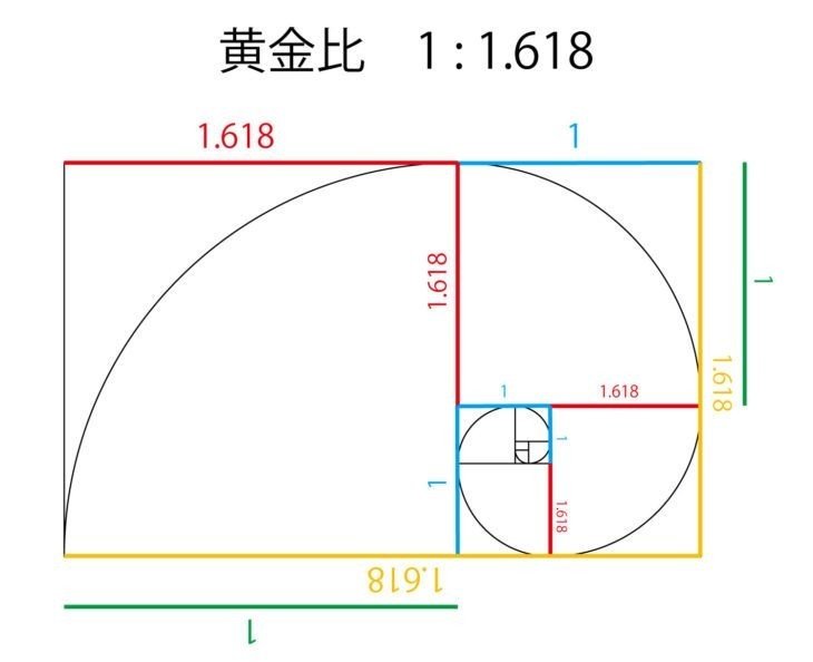 黄金比４