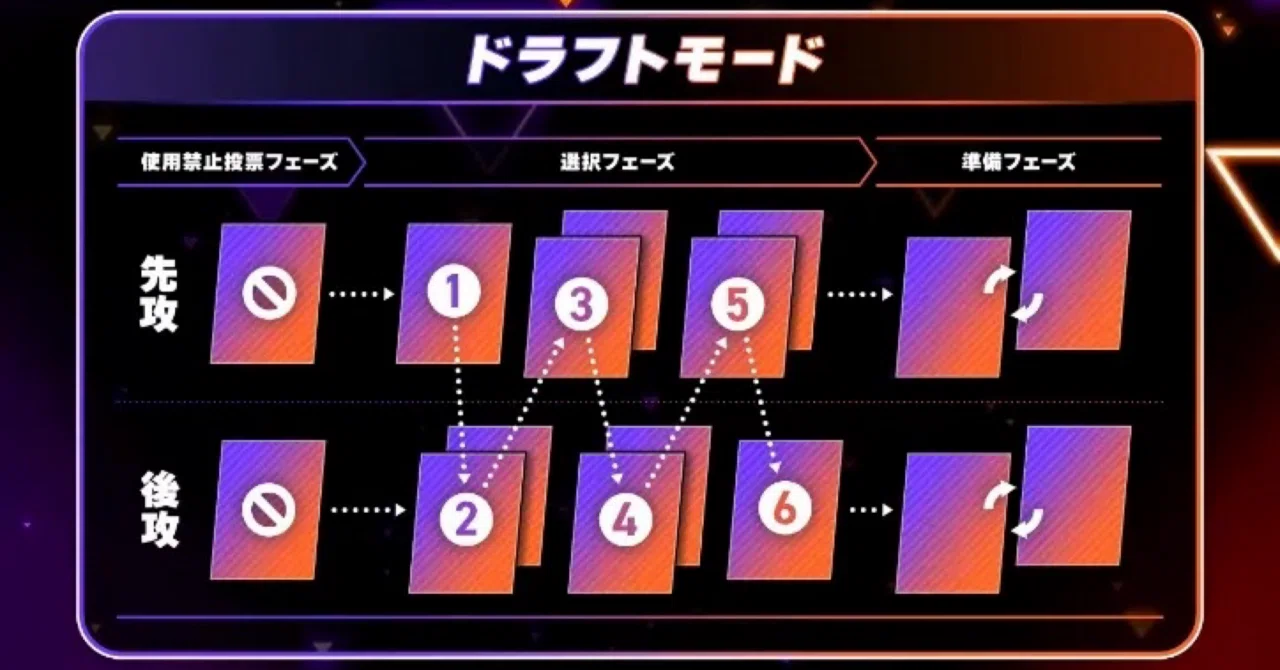ポケモンユナイト 構成の考え方｜ufo