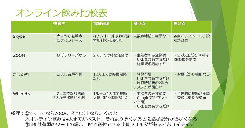 Whereby飲み」の新着タグ記事一覧｜note ――つくる、つながる、とどける。